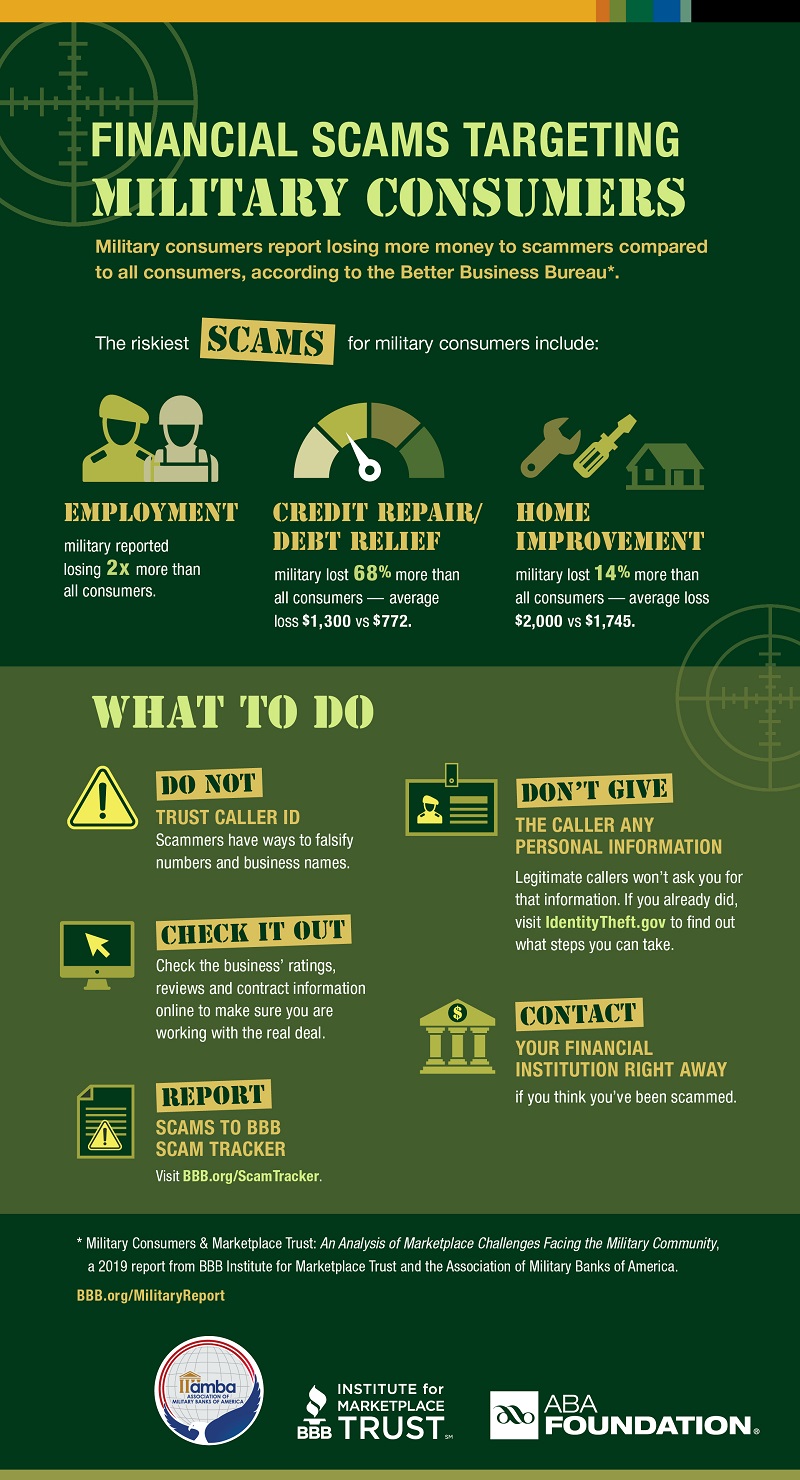 Military Scams Infographic